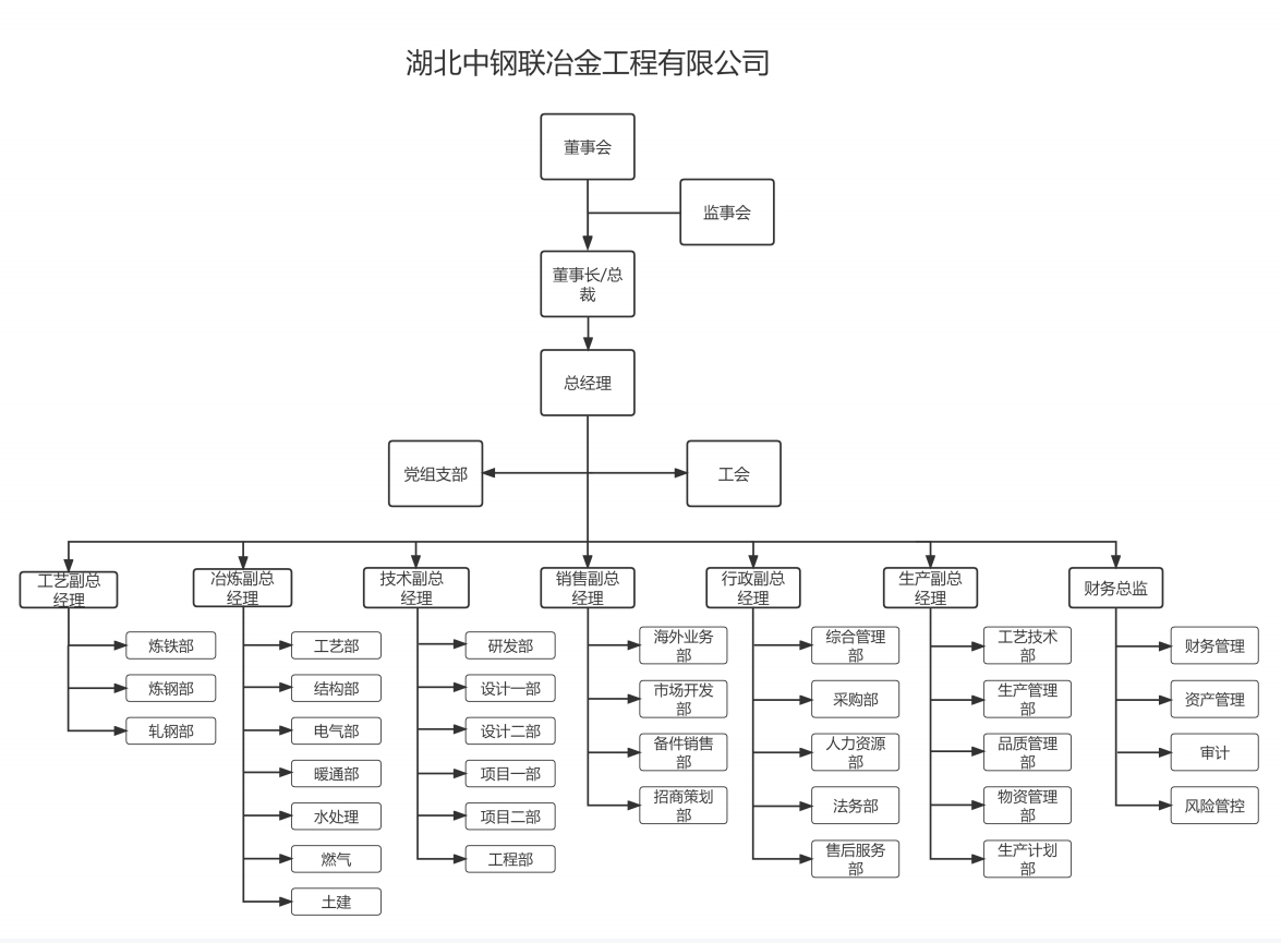 分支機(jī)構(gòu).jp